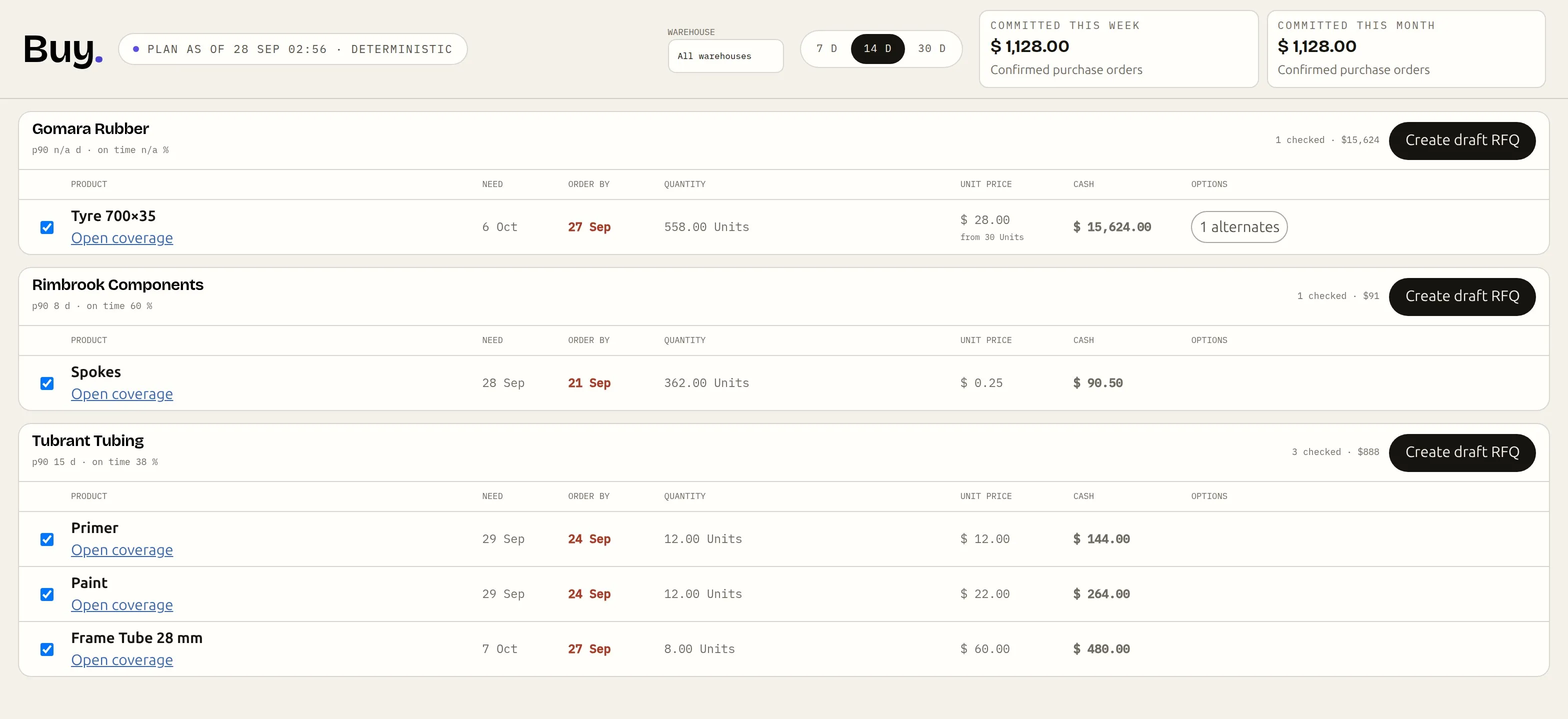 The Buy screen: suggested purchases grouped by vendor (Gomara Rubber, Rimbrook Components, Tubrant Tubing), each with need date, order-by date in red when due, quantity, unit price, cash, alternates, and a Create draft RFQ button per vendor.