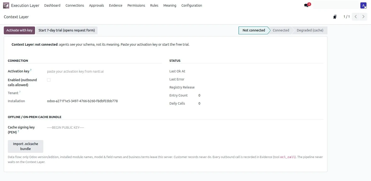The Context Layer activation form inside the Execution Layer: an activation-key field, a read-only tenant, Activate, Test connection, Start 7-day trial, and Disconnect buttons, a status stepper, and the explicit data-flow note.