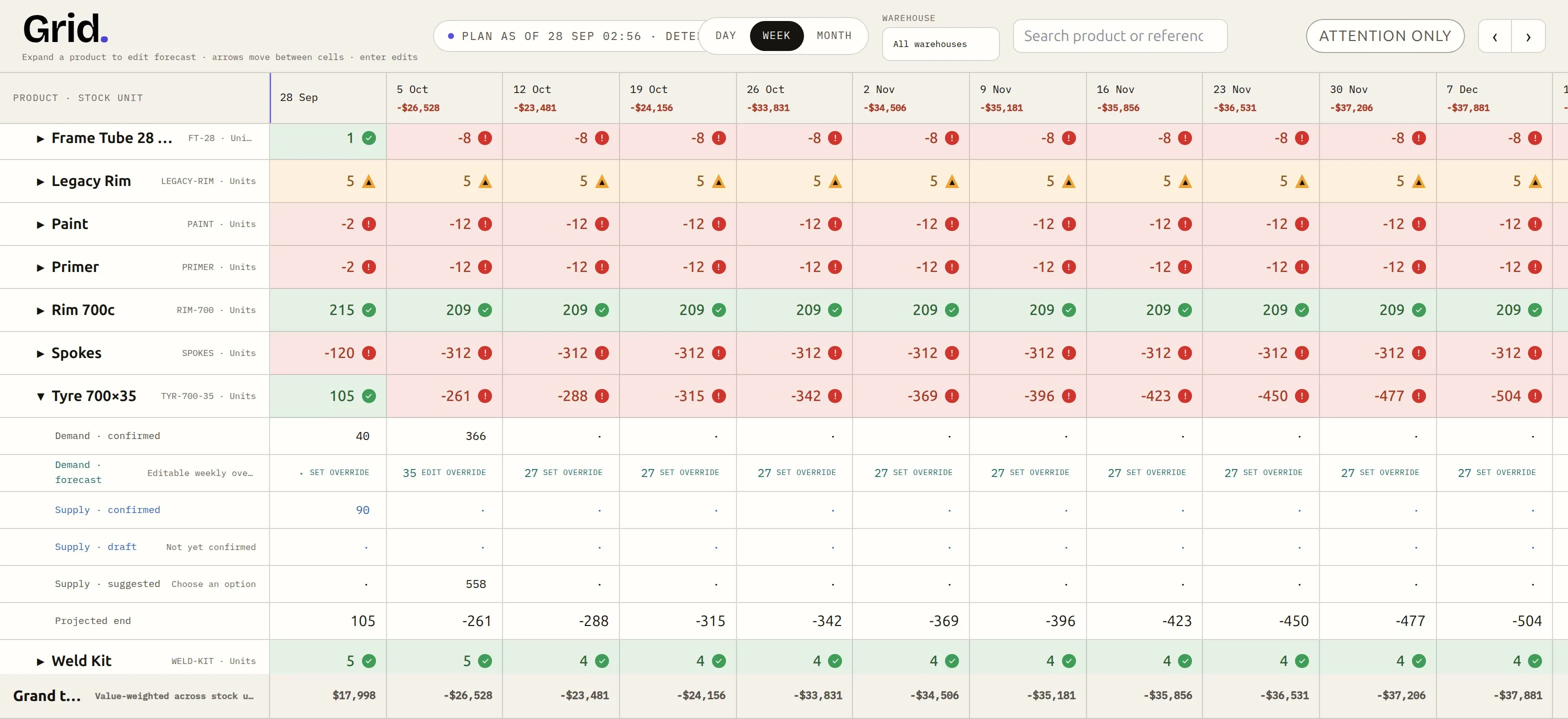 The planning grid by week with Tyre 700x35 expanded into demand confirmed, demand forecast with weekly overrides, supply confirmed, supply draft marked not yet confirmed, supply suggested, and projected end.