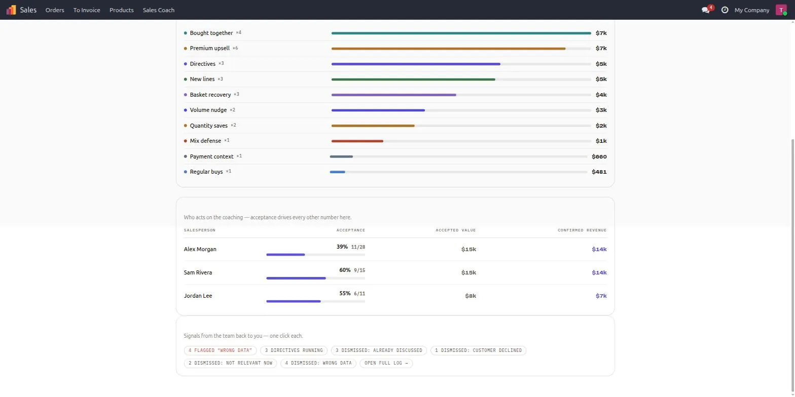 The per-salesperson breakdown on the Nanti Sales Coach manager dashboard, listing each salesperson with their acceptance rate, accepted value, and confirmed revenue.