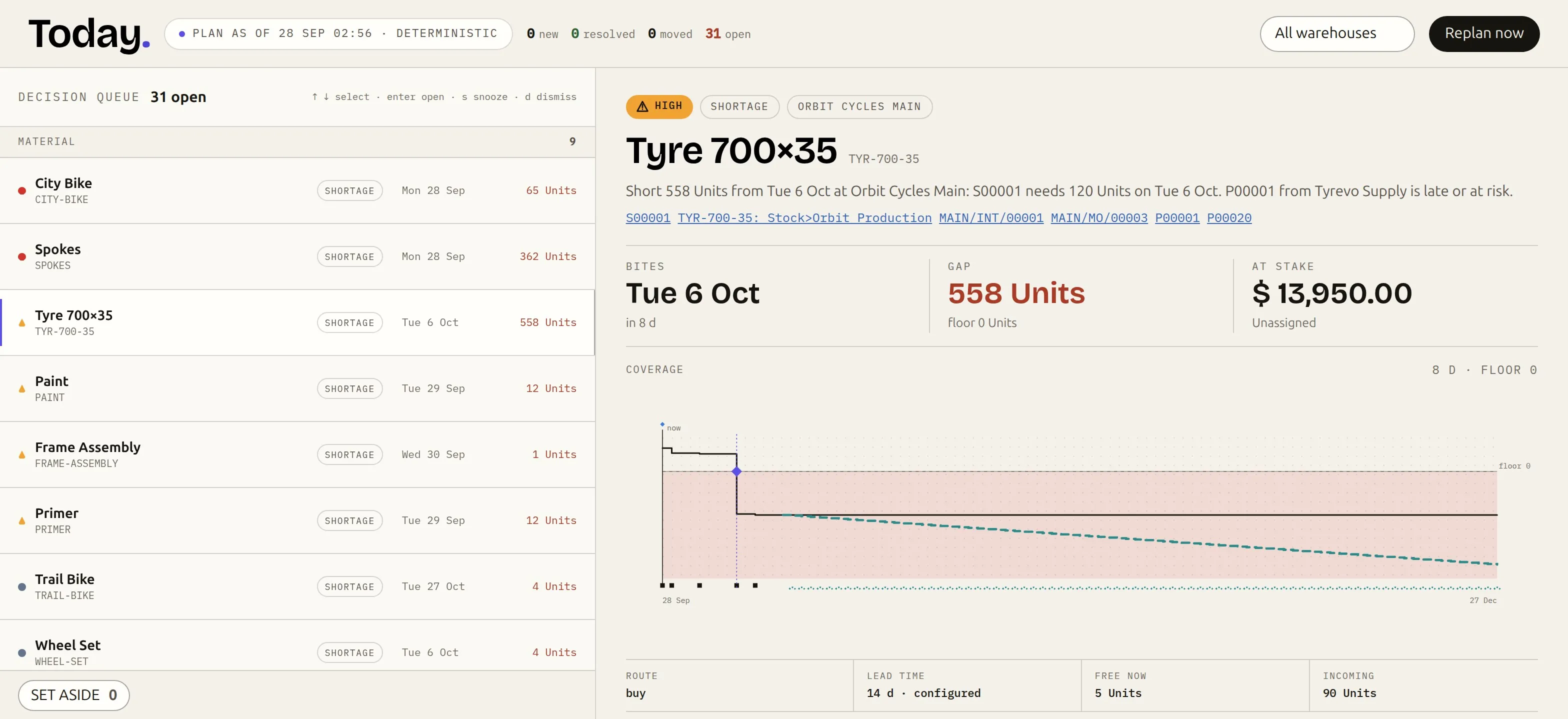 The Planner's Today cockpit in Odoo 19: a ranked decision queue beside the selected shortage with its cause sentence, linked documents, gap, value at stake and coverage chart.