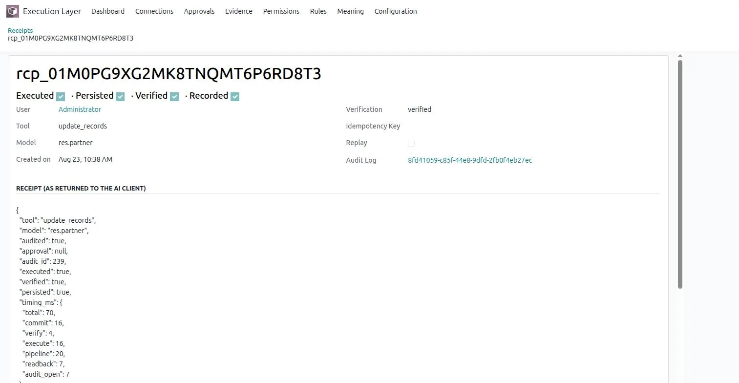 A verified update_records Action Receipt in the Execution Layer, showing the Executed, Persisted, Verified, Recorded chain and the receipt JSON returned to the AI client.