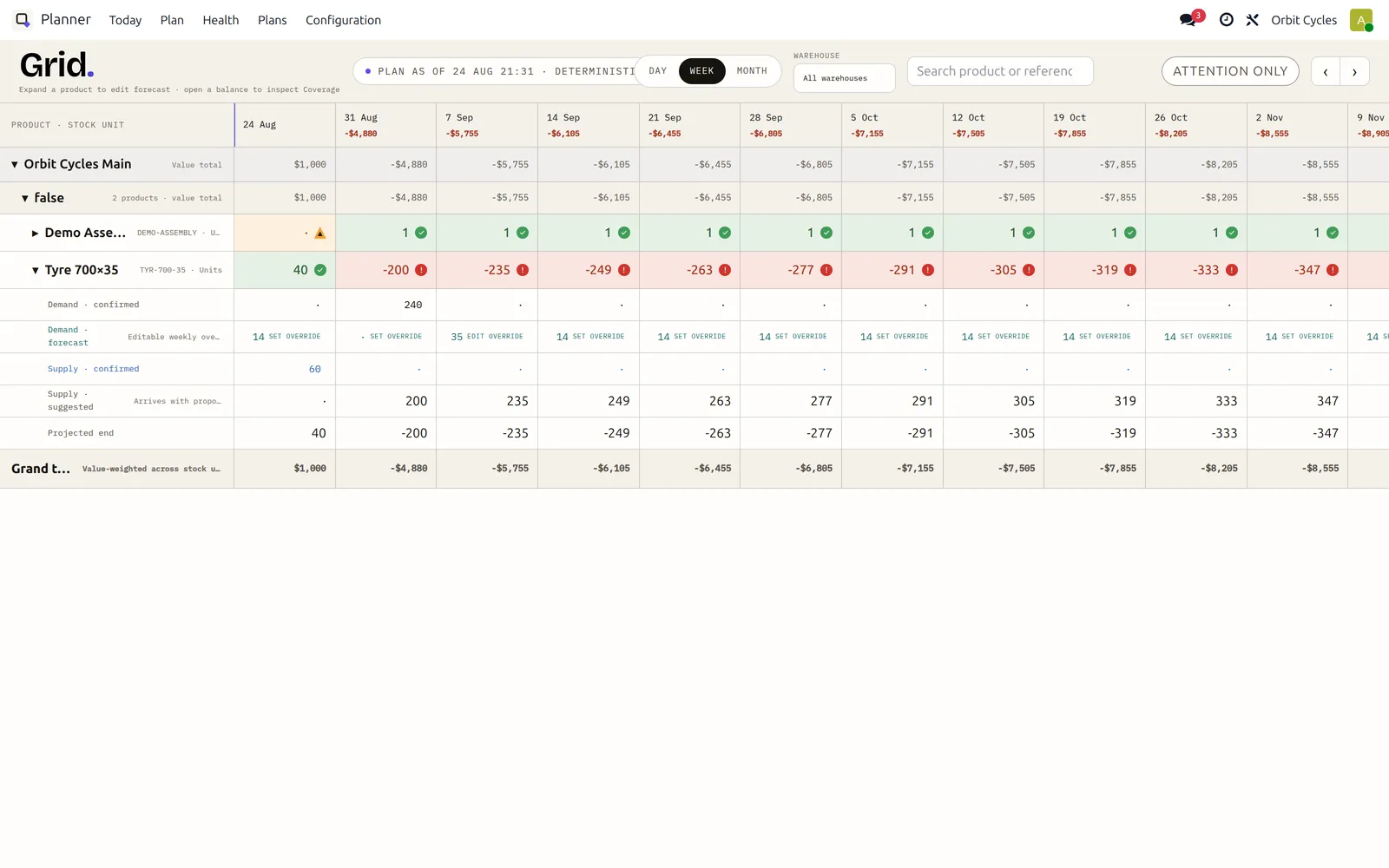 The planning grid: products by week with projected-end health colouring, expanded rows for confirmed demand, editable forecast with an override cell, confirmed supply, and projected end.